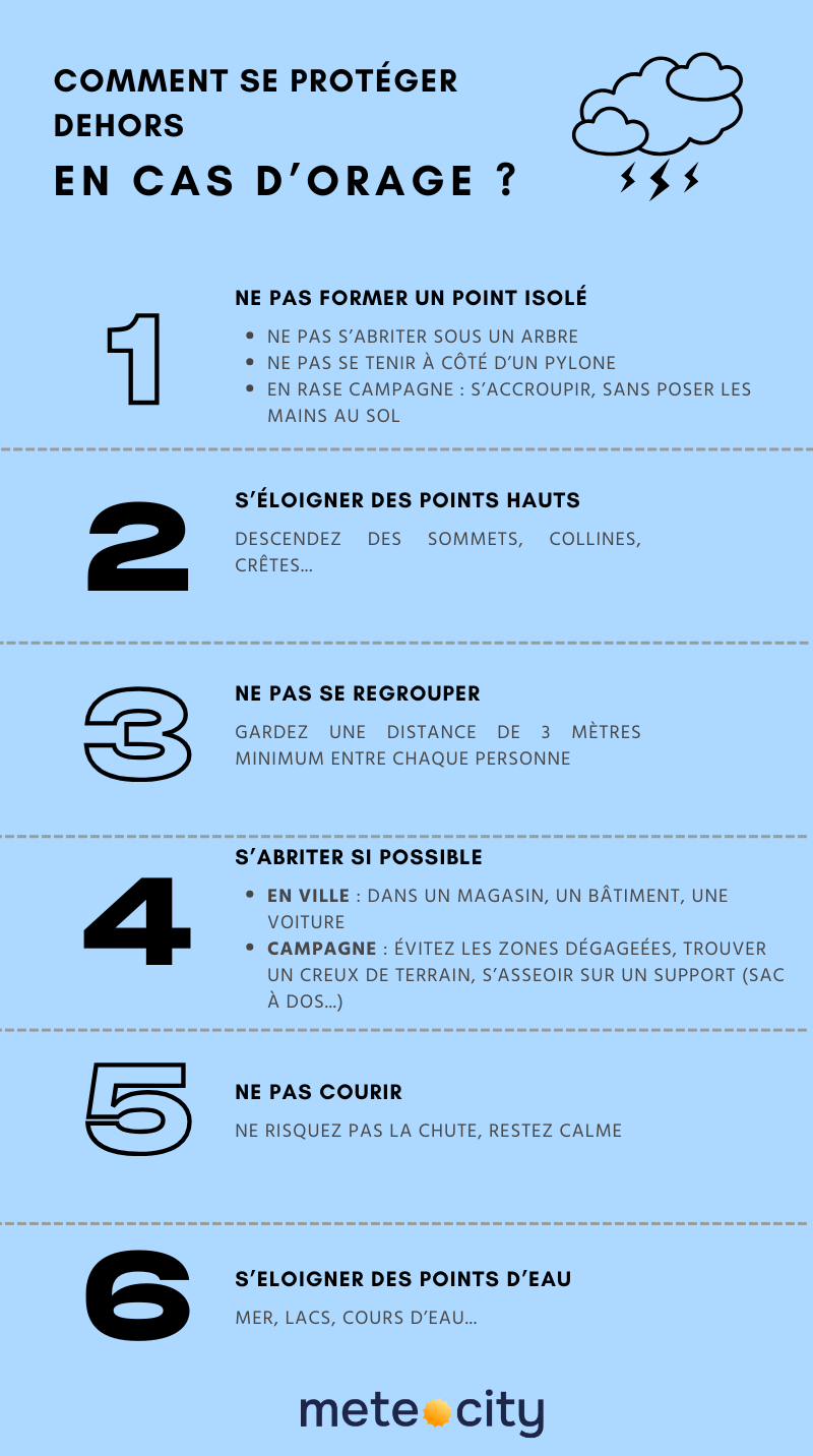 comment se protéger en cas d'orage infographie