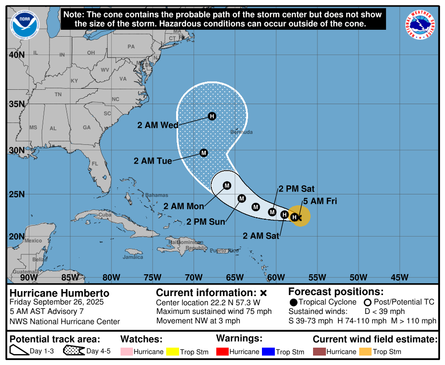 Trajet de la tempête Humberto