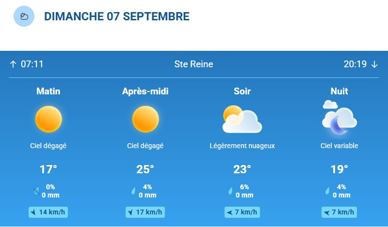 Météo dimanche 7 septembre Lille