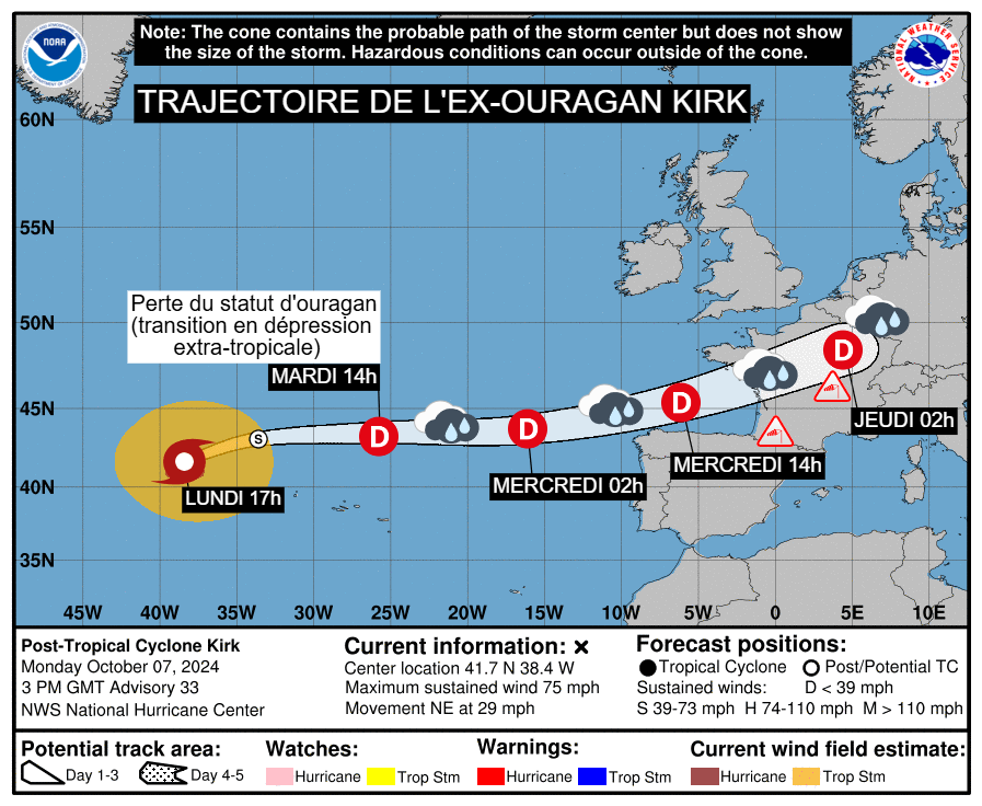 Trajectoire de la tempête Kirk
