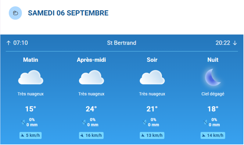 Météo samedi 6 septembre Lille