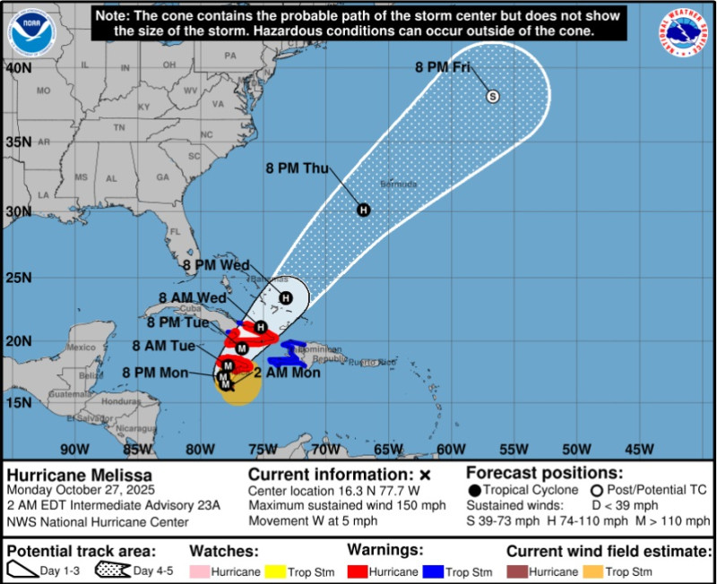 Trajet ouragan Mélissa