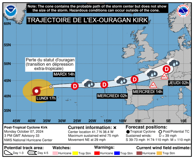 Trajectoire de la tempête Kirk