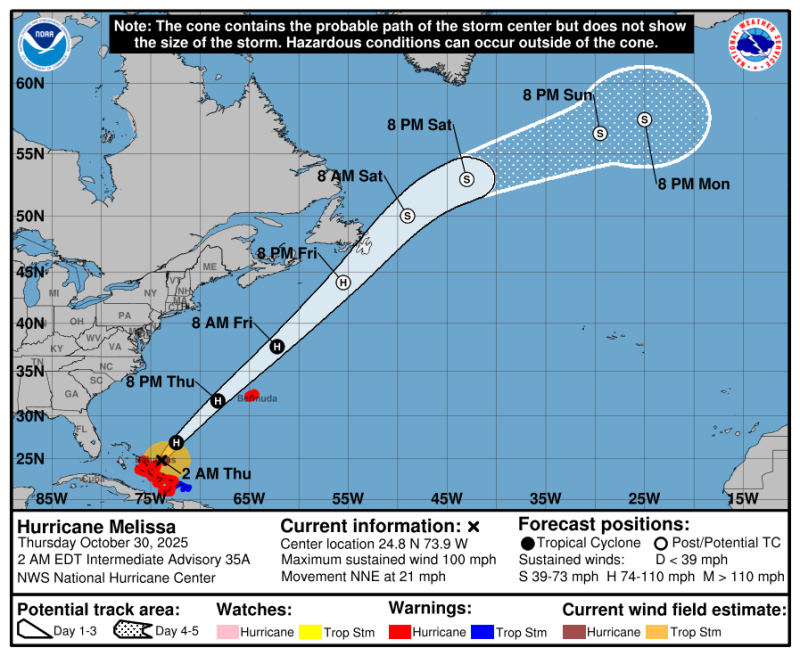 Trajectoire Ouragan Mélissa