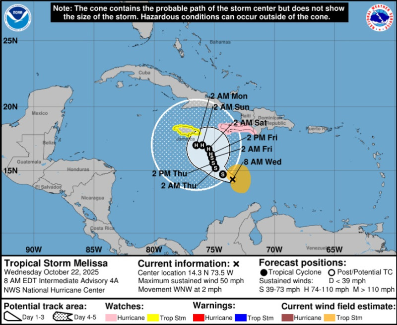 Trajet tempête Mélissa