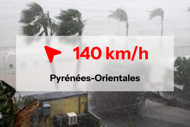Le vent va encore souffler très fort ce mardi dans les Pyrénées-Orientales