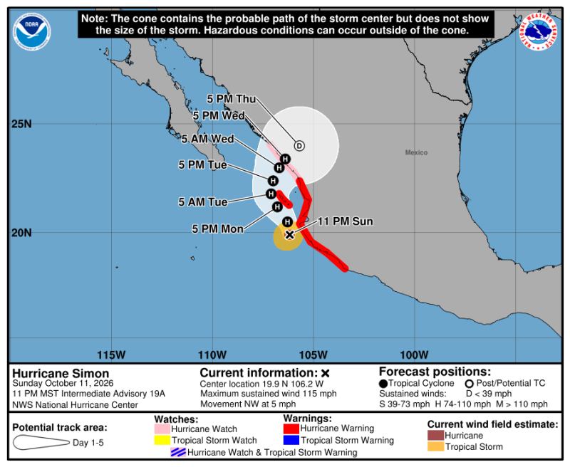 Trajectoire du cyclone Simon