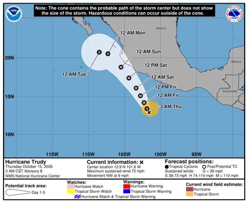 Trajectoire de l'ouragan Trudy